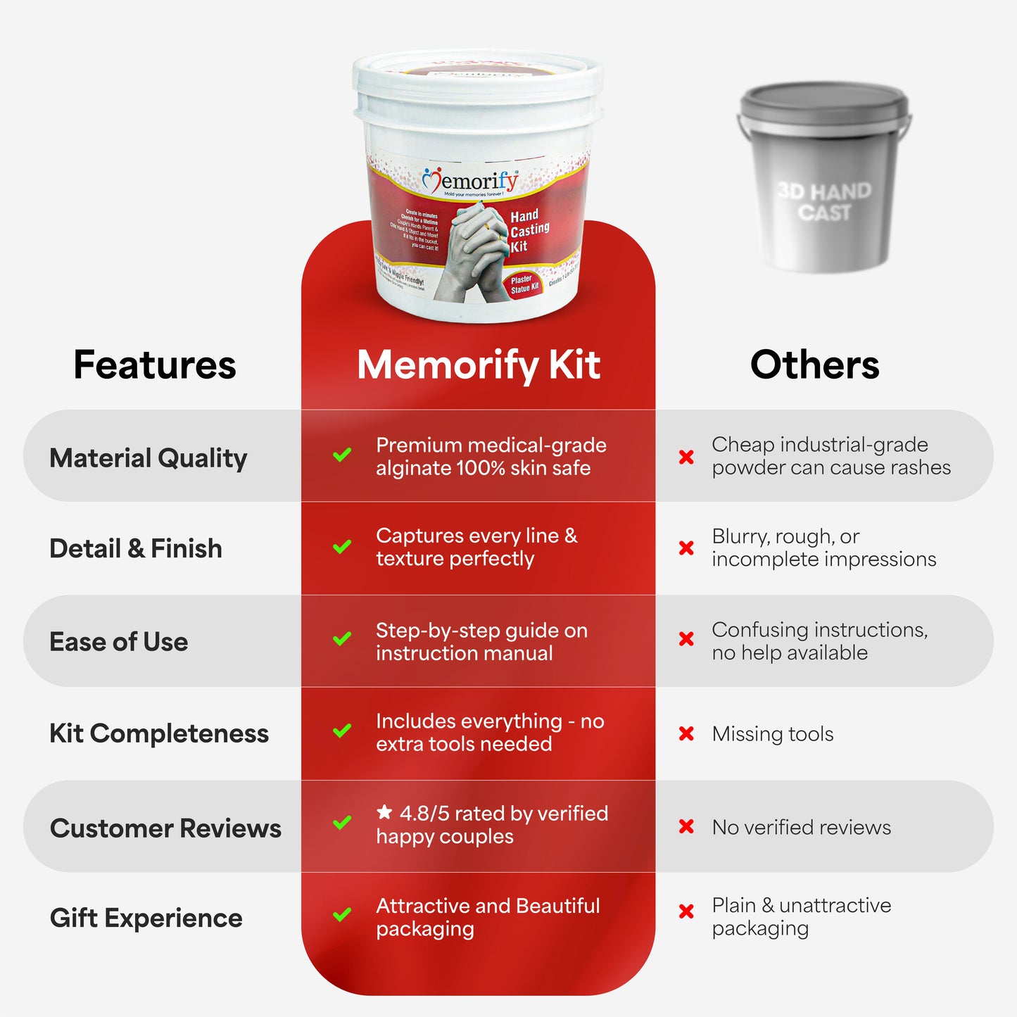 "Preserve Your Love Forever"   The Perfect Couple's Hand Casting Kit