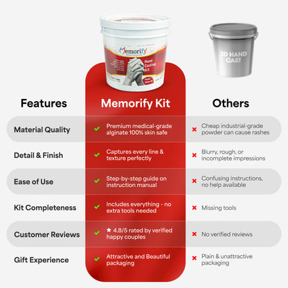 "Preserve Your Love Forever"   The Perfect Couple's Hand Casting Kit